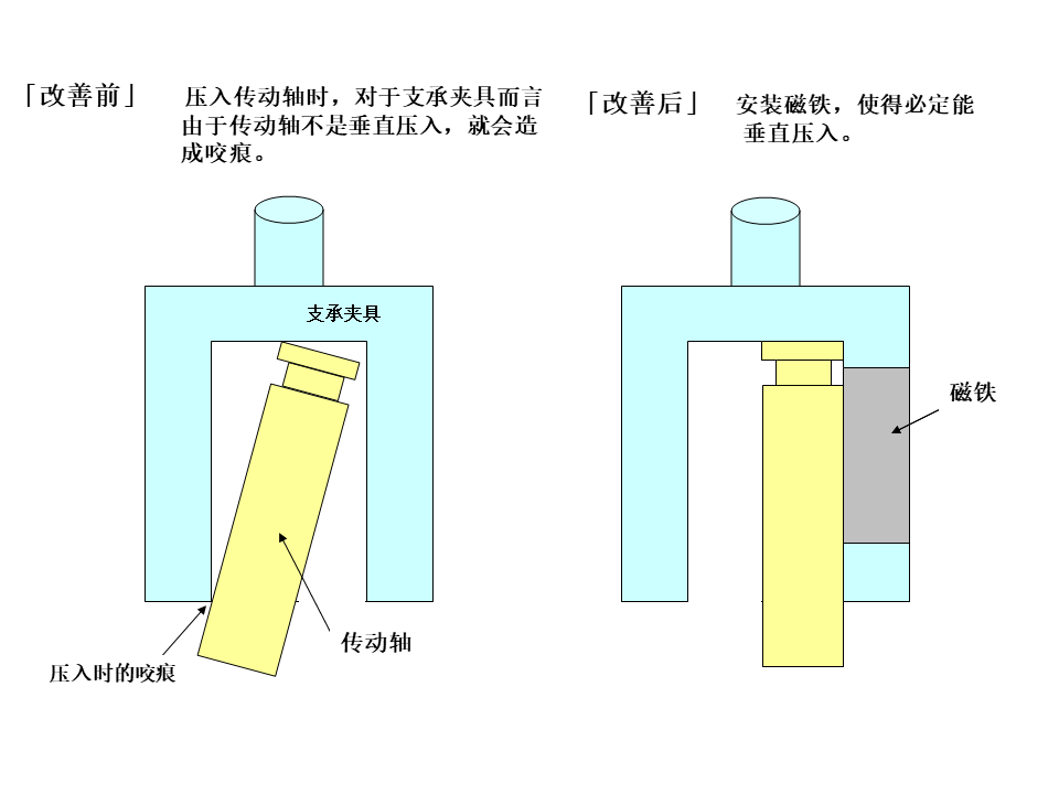 【机械设计】防错装置和防错设计大图鉴，这是我见过最好的防错指南！的图14