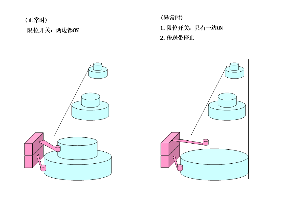 【机械设计】防错装置和防错设计大图鉴，这是我见过最好的防错指南！的图16
