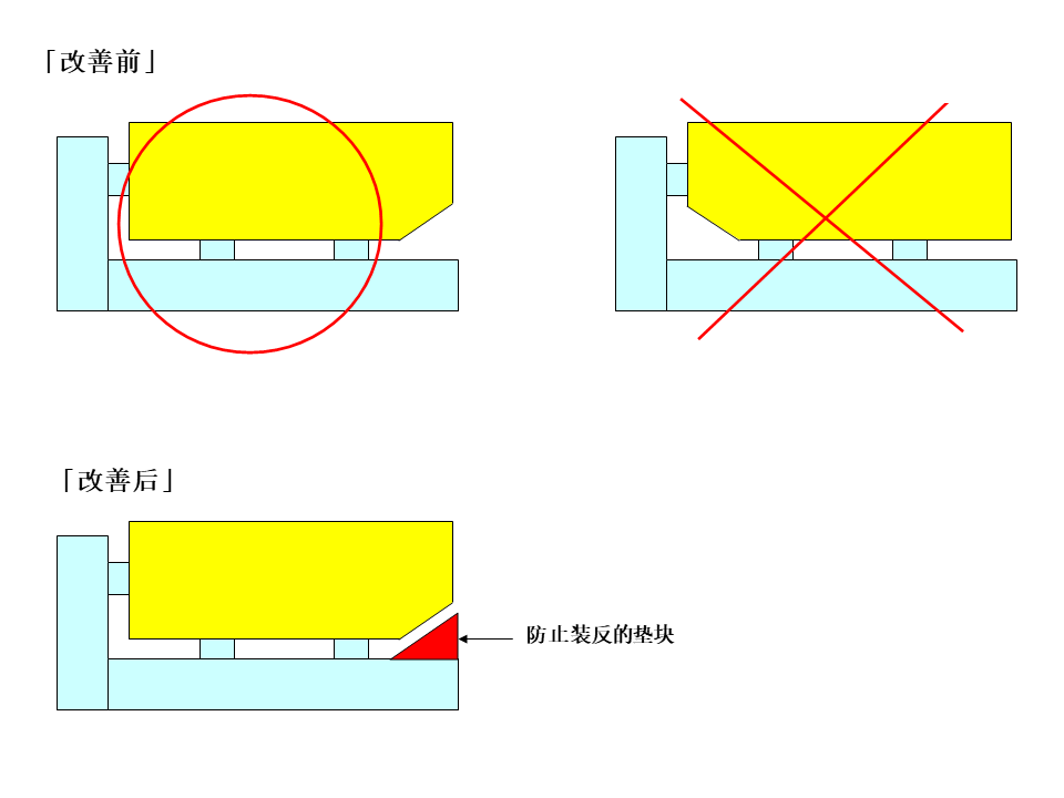 【机械设计】防错装置和防错设计大图鉴，这是我见过最好的防错指南！的图5