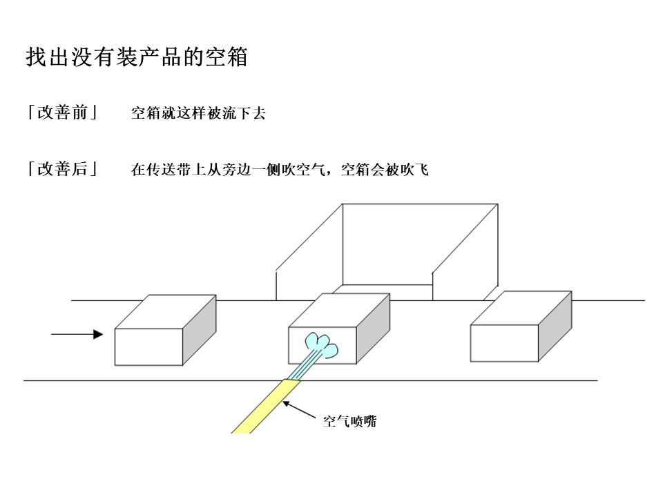 【机械设计】防错装置和防错设计大图鉴，这是我见过最好的防错指南！的图11