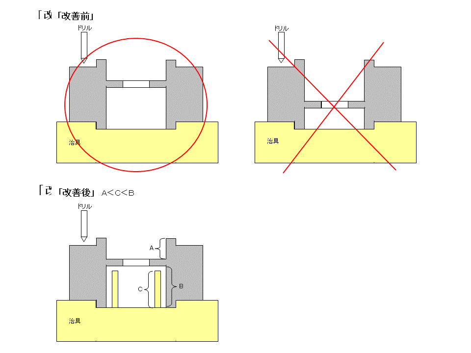 【机械设计】防错装置和防错设计大图鉴，这是我见过最好的防错指南！的图8