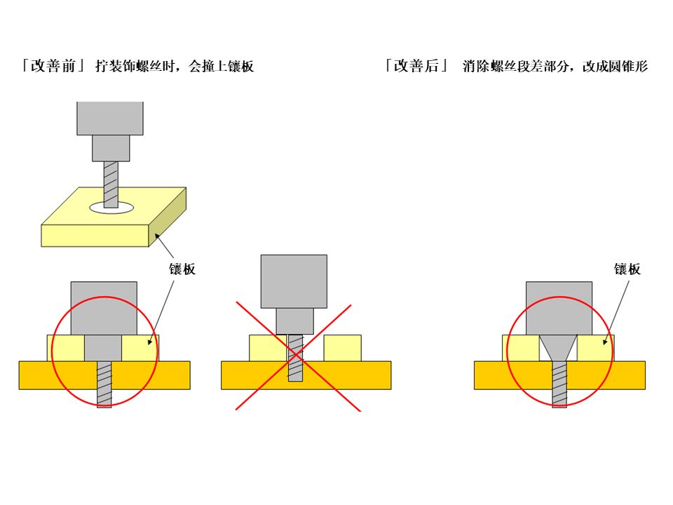 【机械设计】防错装置和防错设计大图鉴，这是我见过最好的防错指南！的图18