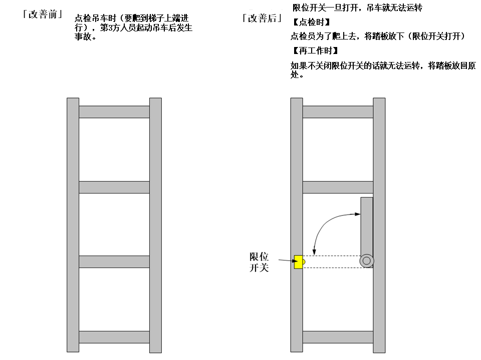 【机械设计】防错装置和防错设计大图鉴，这是我见过最好的防错指南！的图17