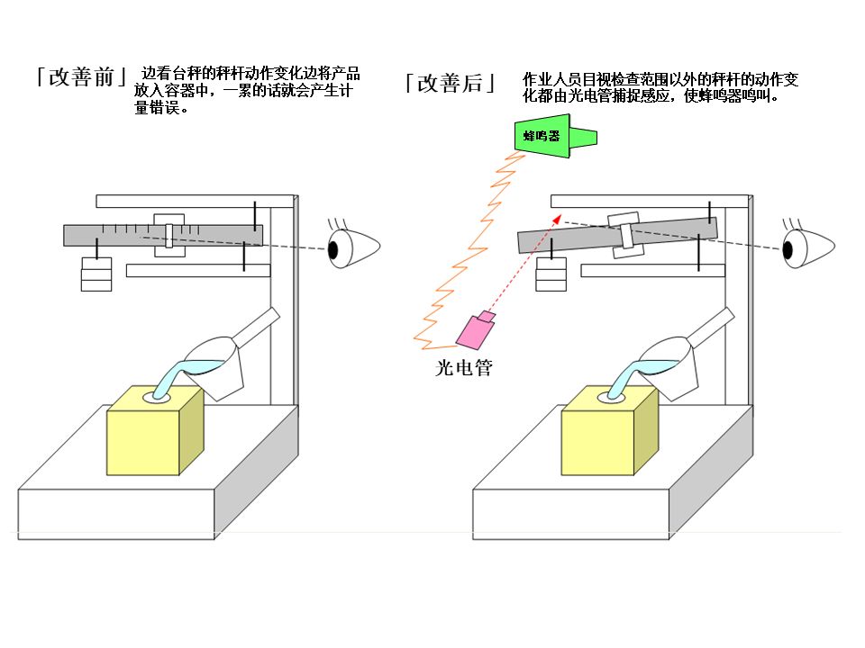 【机械设计】防错装置和防错设计大图鉴，这是我见过最好的防错指南！的图23