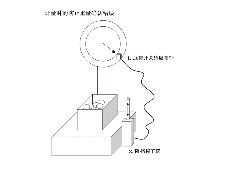 【机械设计】防错装置和防错设计大图鉴，这是我见过最好的防错指南！的图22
