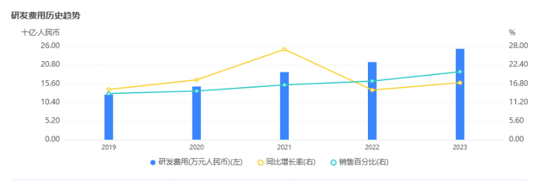 2024年04月01日 中兴股票