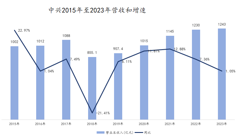 2024年04月01日 中兴股票