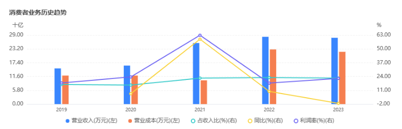 2024年04月01日 中兴股票