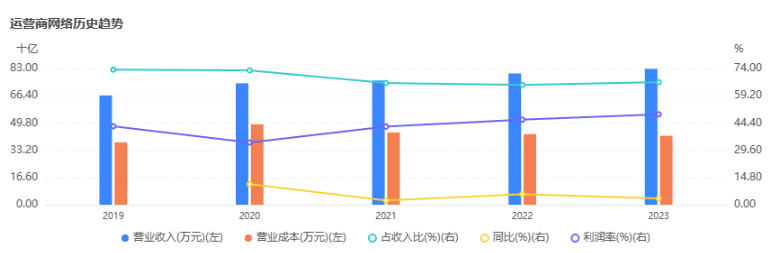 2024年04月01日 中兴股票