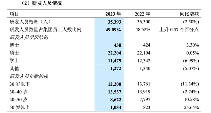 2024年04月01日 中兴股票