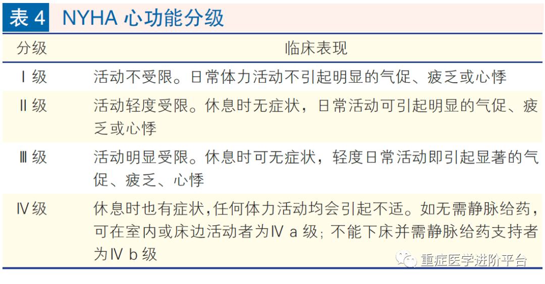 急性左心衰的紧急处置