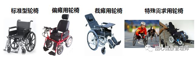 手动轮椅怎么打开轮椅使用技术系列指导之---截瘫篇_https://www.jmylbn.com_新闻资讯_第9张