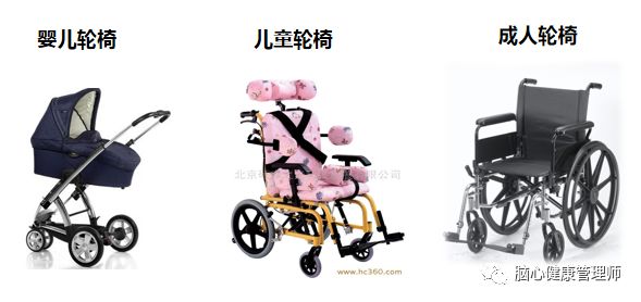 手动轮椅怎么打开轮椅使用技术系列指导之---截瘫篇_https://www.jmylbn.com_新闻资讯_第8张