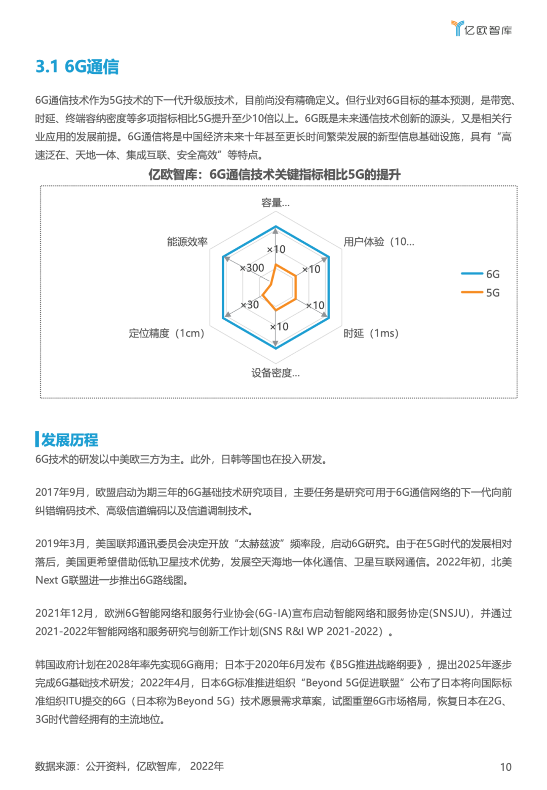 亿欧智库:2023技术趋势报告(附下载)11 亿欧智库:2023技术趋势报告(附下载)