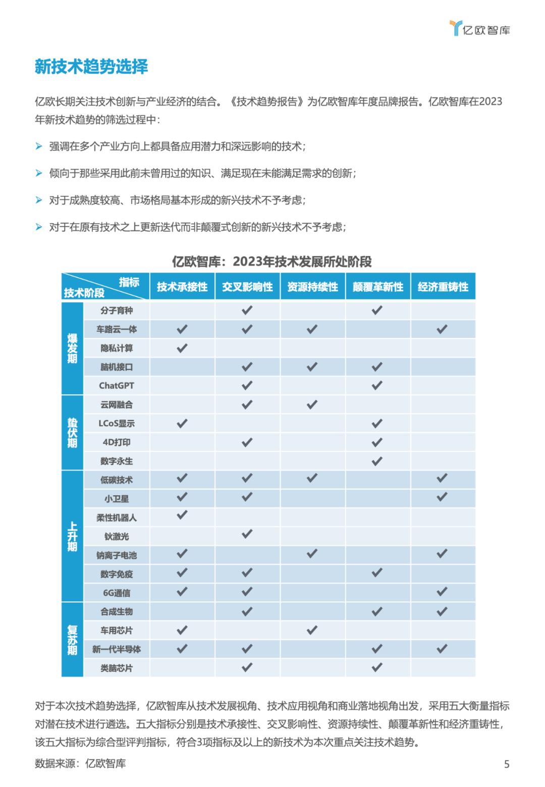 亿欧智库:2023技术趋势报告(附下载)6 亿欧智库:2023技术趋势报告(附下载)