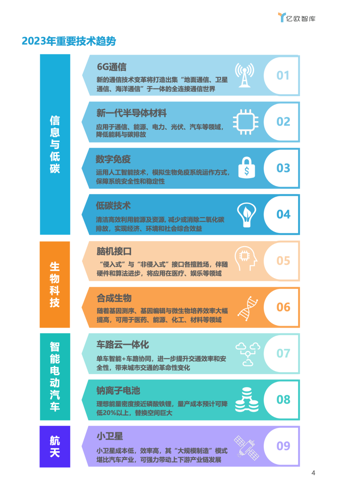 亿欧智库:2023技术趋势报告(附下载)5 亿欧智库:2023技术趋势报告(附下载)