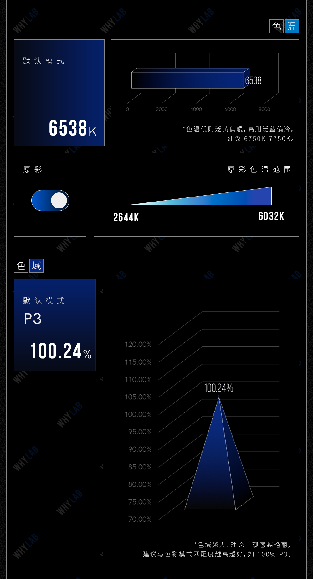 屏幕数据简报 Apple Iphone 12 转转实验室 微信公众号文章阅读 Wemp