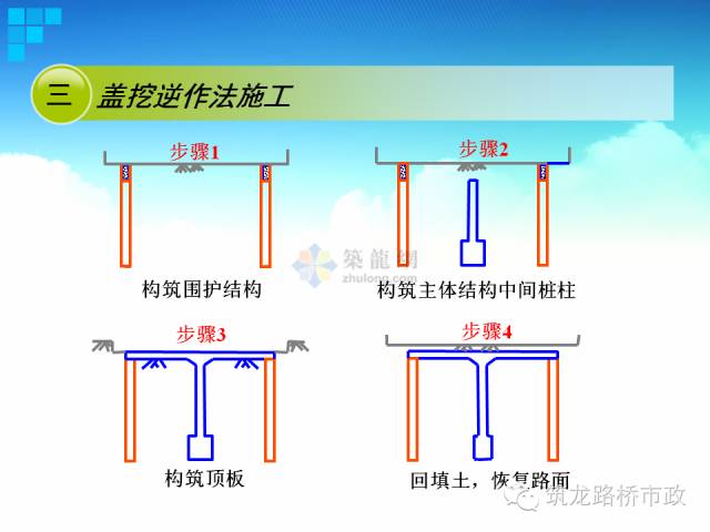 地铁隧道盖挖逆作法VS盖挖顺作法，施工步骤图一看就会！的图13