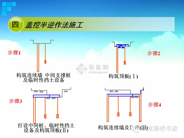 地铁隧道盖挖逆作法VS盖挖顺作法，施工步骤图一看就会！的图17