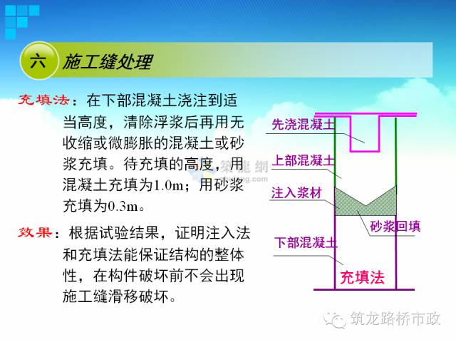 地铁隧道盖挖逆作法VS盖挖顺作法，施工步骤图一看就会！的图24