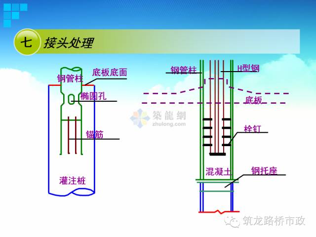 地铁隧道盖挖逆作法VS盖挖顺作法，施工步骤图一看就会！的图26