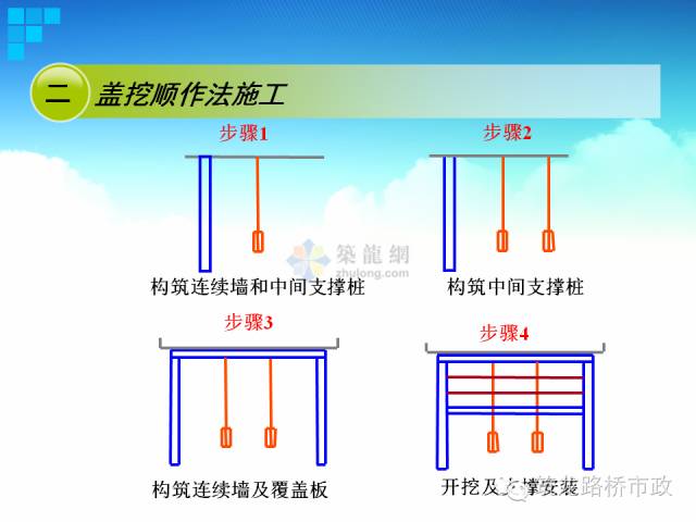 地铁隧道盖挖逆作法VS盖挖顺作法，施工步骤图一看就会！的图6