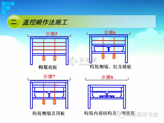 地铁隧道盖挖逆作法VS盖挖顺作法，施工步骤图一看就会！的图7