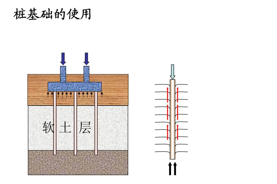 各類樁基礎及承載力分析全解析，收藏！的圖3