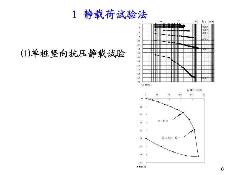 各類樁基礎及承載力分析全解析，收藏！的圖11