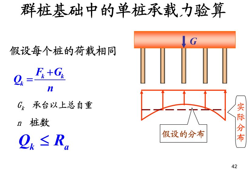 各類樁基礎及承載力分析全解析，收藏！的圖43