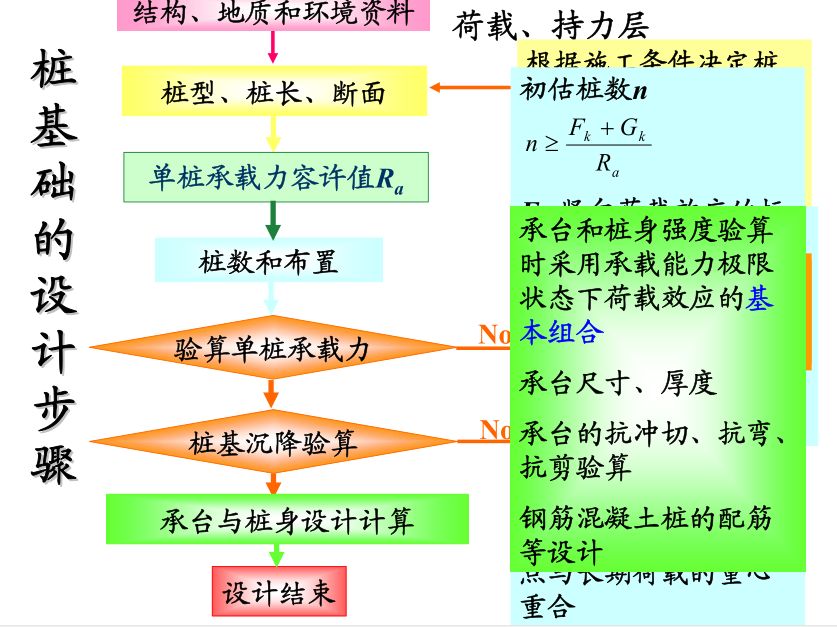 各類樁基礎及承載力分析全解析，收藏！的圖42
