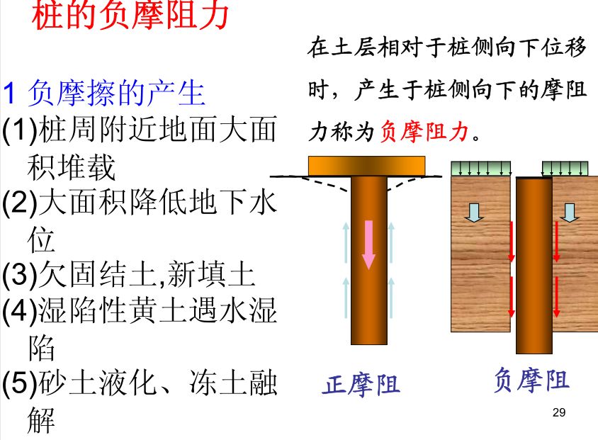 各類樁基礎及承載力分析全解析，收藏！的圖30