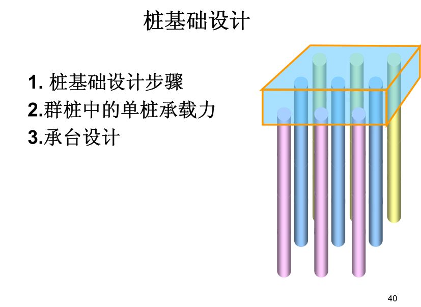 各類樁基礎及承載力分析全解析，收藏！的圖41