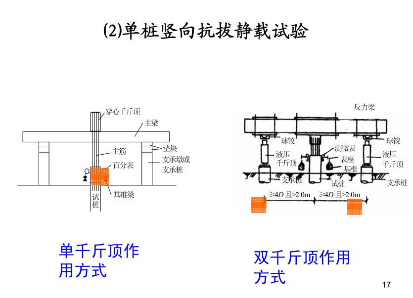各類樁基礎及承載力分析全解析，收藏！的圖18