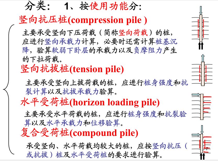 各類樁基礎及承載力分析全解析，收藏！的圖8