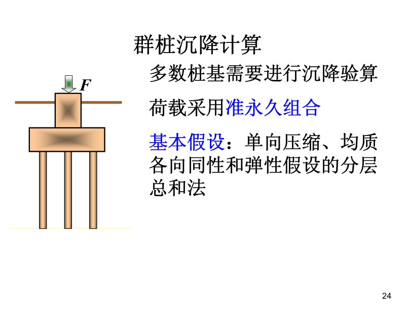各類樁基礎及承載力分析全解析，收藏！的圖25