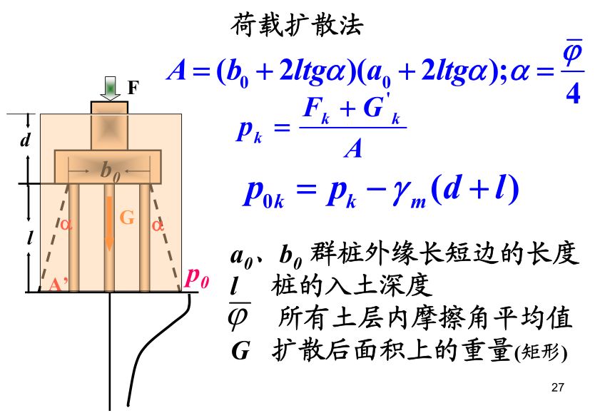 各類樁基礎及承載力分析全解析，收藏！的圖28