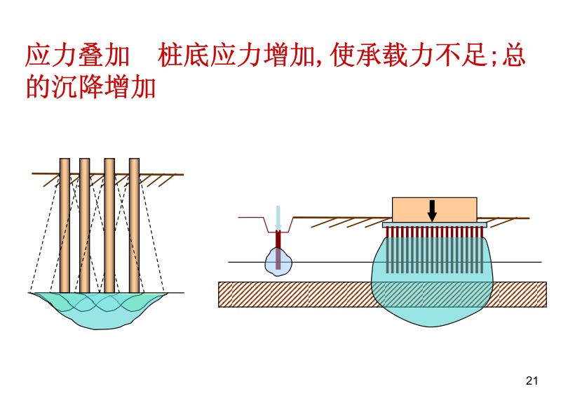 各類樁基礎及承載力分析全解析，收藏！的圖22