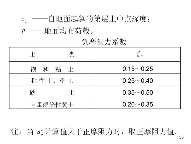 各類樁基礎及承載力分析全解析，收藏！的圖34