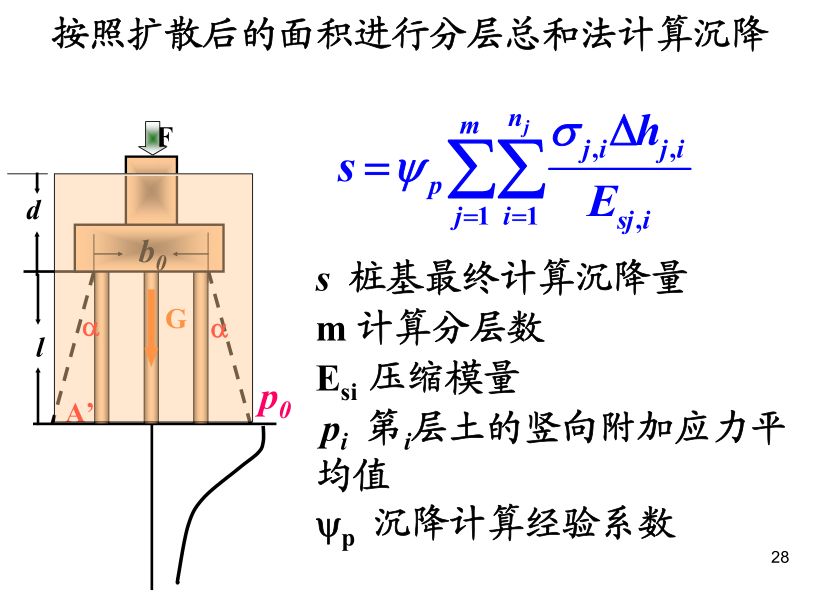 各類樁基礎及承載力分析全解析，收藏！的圖29