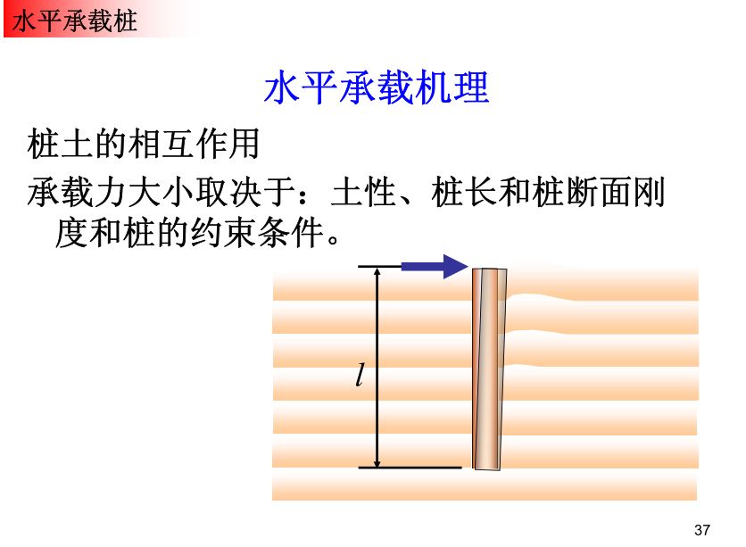 各類樁基礎及承載力分析全解析，收藏！的圖38