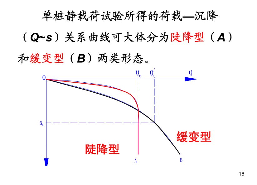 各類樁基礎及承載力分析全解析，收藏！的圖17