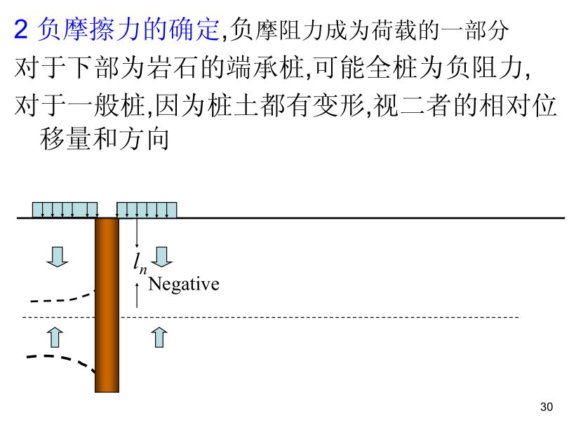 各類樁基礎及承載力分析全解析，收藏！的圖31