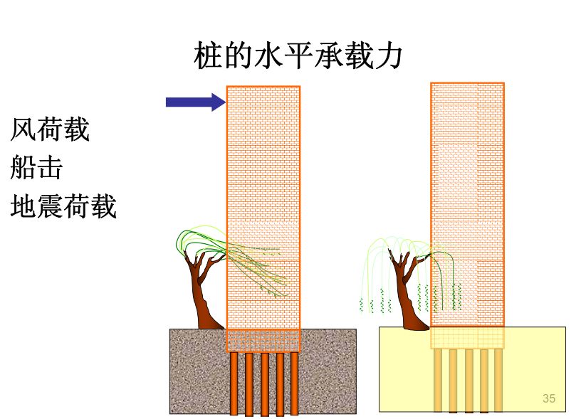 各類樁基礎及承載力分析全解析，收藏！的圖36