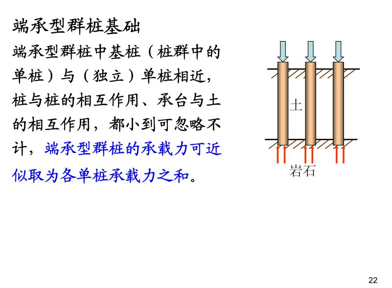 各類樁基礎及承載力分析全解析，收藏！的圖23