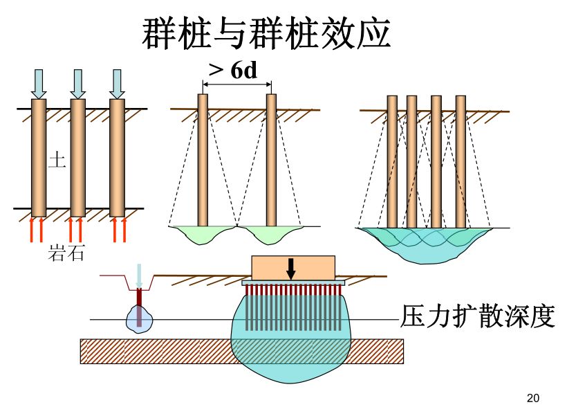 各類樁基礎及承載力分析全解析，收藏！的圖21