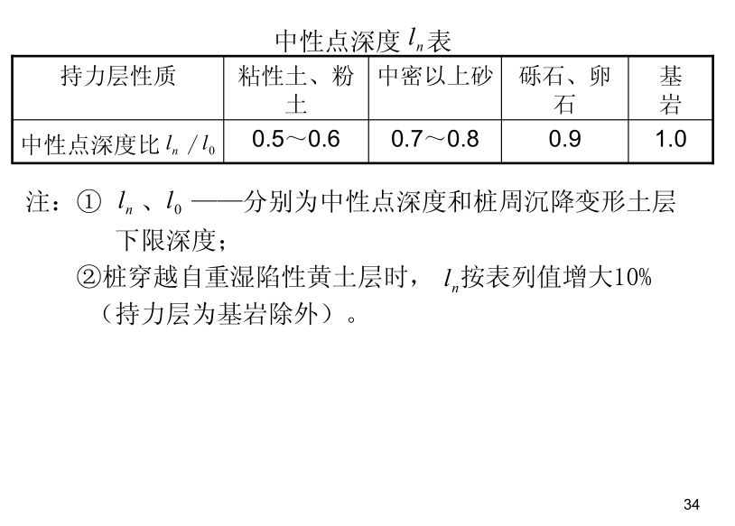 各類樁基礎及承載力分析全解析，收藏！的圖35