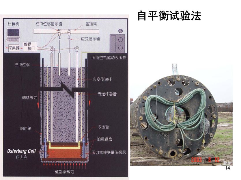 各類樁基礎及承載力分析全解析，收藏！的圖15
