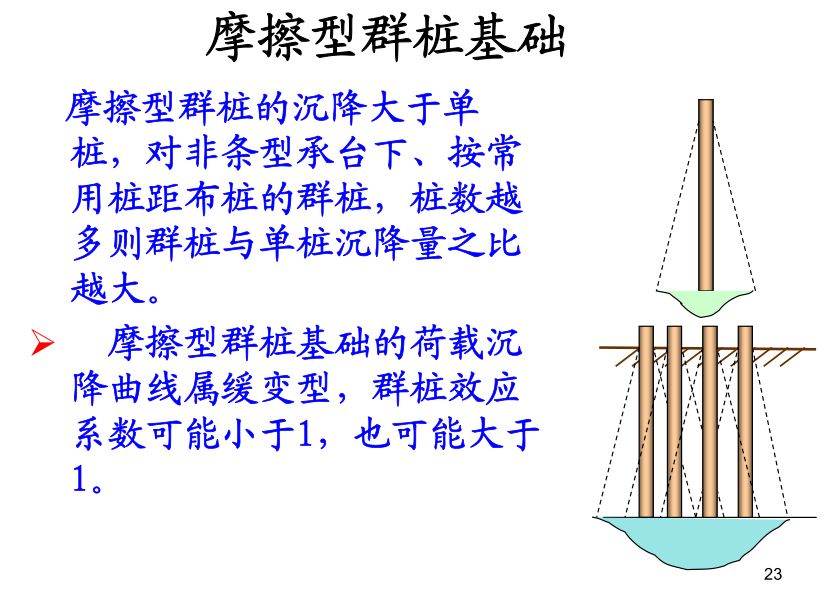 各類樁基礎及承載力分析全解析，收藏！的圖24