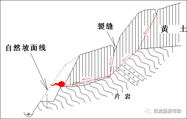 高速公路高边坡滑坡防治施工技术，真够详细的！的图94